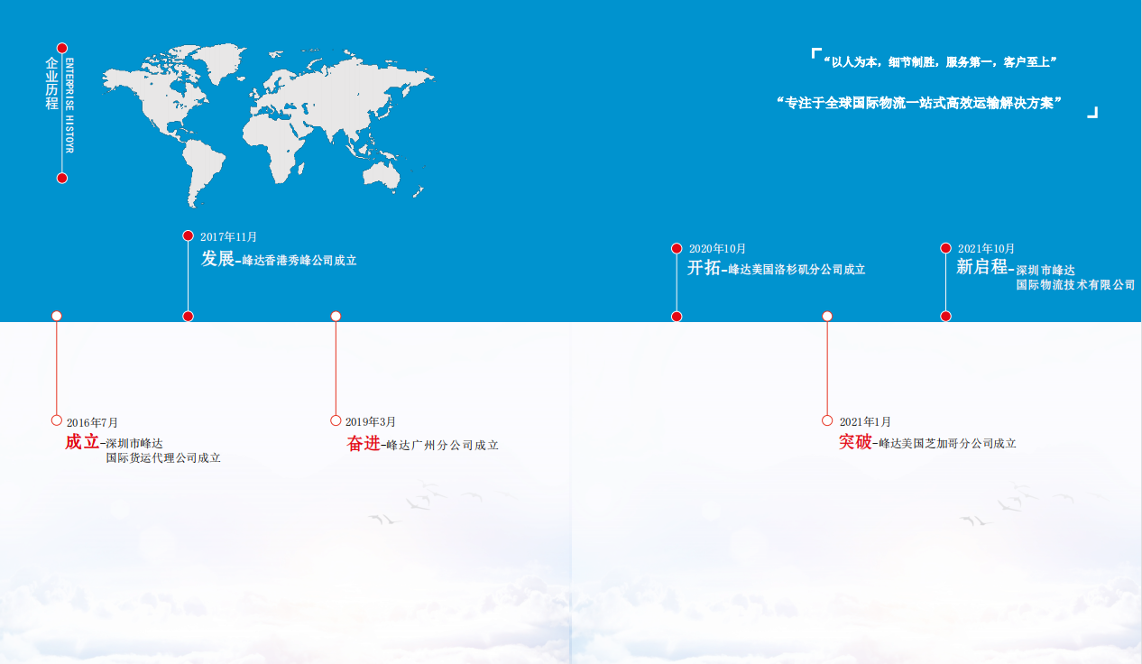 峰达企业历程图